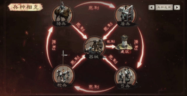 三国志战略版如何进行搭配