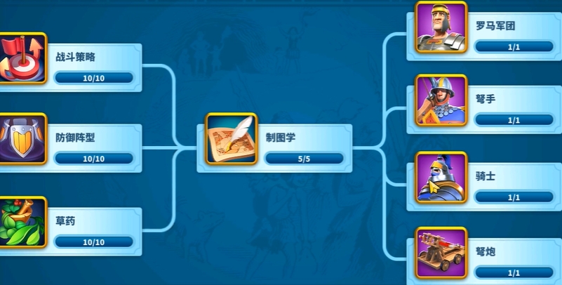 万国觉醒11级需要如何发展