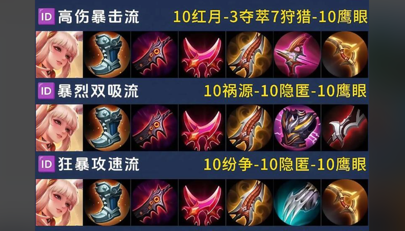 王者荣耀公孙离攻速流最强出装怎么搭配