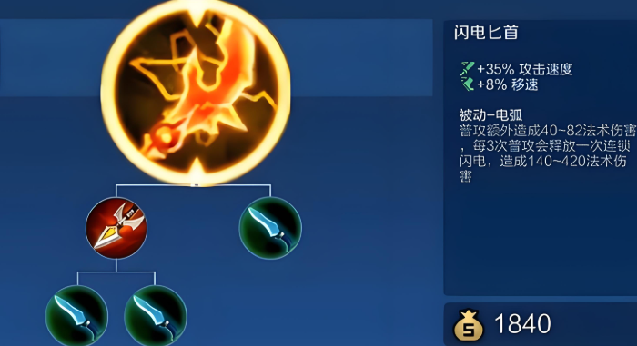 王者荣耀无铭文鲁班出装怎么搭配