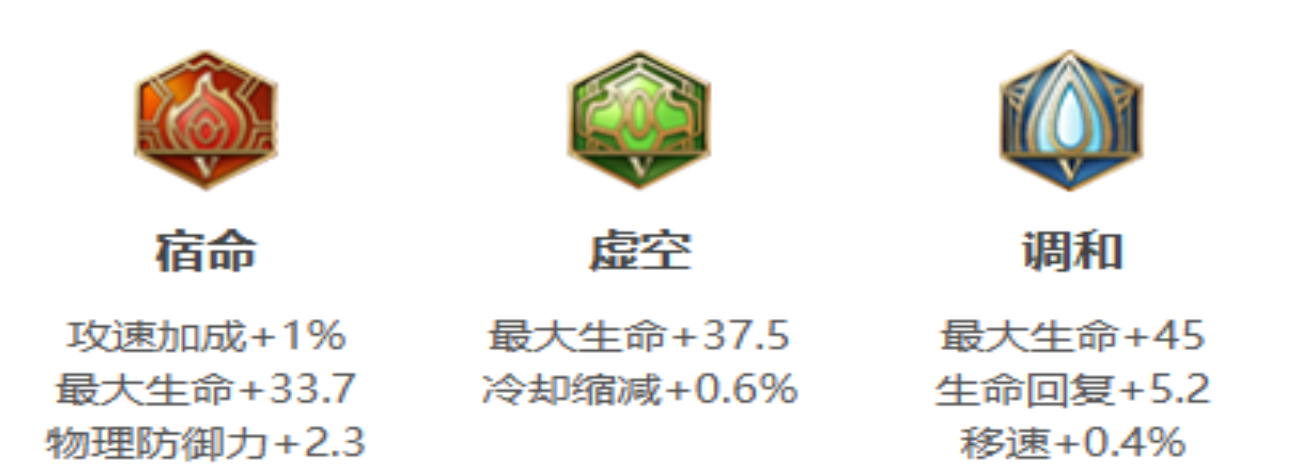 王者荣耀亚瑟扛伤怎么出装铭文