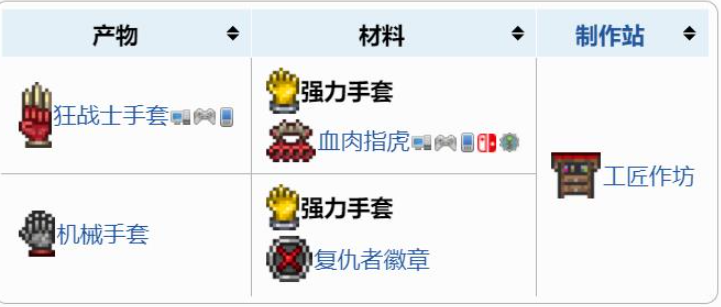 泰拉瑞亚泰坦手套可以合成什么