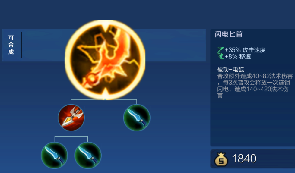 王者荣耀各种英雄最强出装是什么