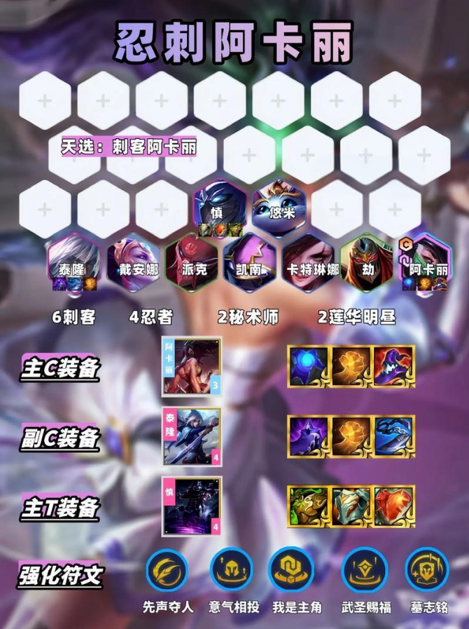 金铲铲之战六刺阿卡丽怎么玩