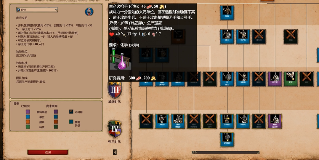 帝国时代2长枪兵怕什么