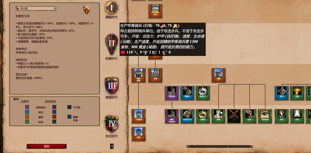 帝国时代2长枪兵怕什么