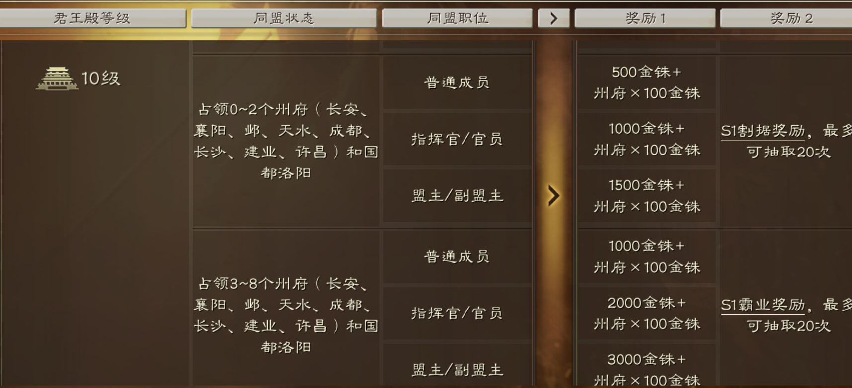 三国志战略版同盟先发展什么 三国志战略版同盟先发展什么