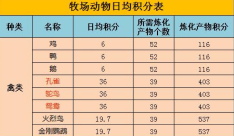 梦幻西游如何得到宝宝窝