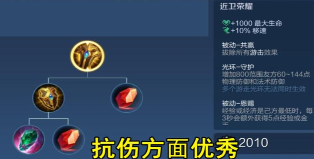 王者荣耀辅助的最强出装是什么