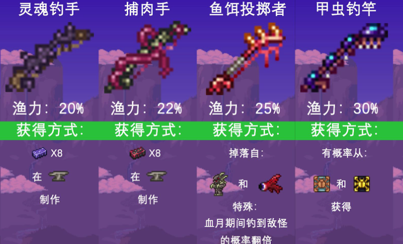 泰拉瑞亚鱼竿钓力有什么差距