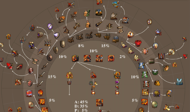 英雄无敌5命运之锤英雄技能怎么选