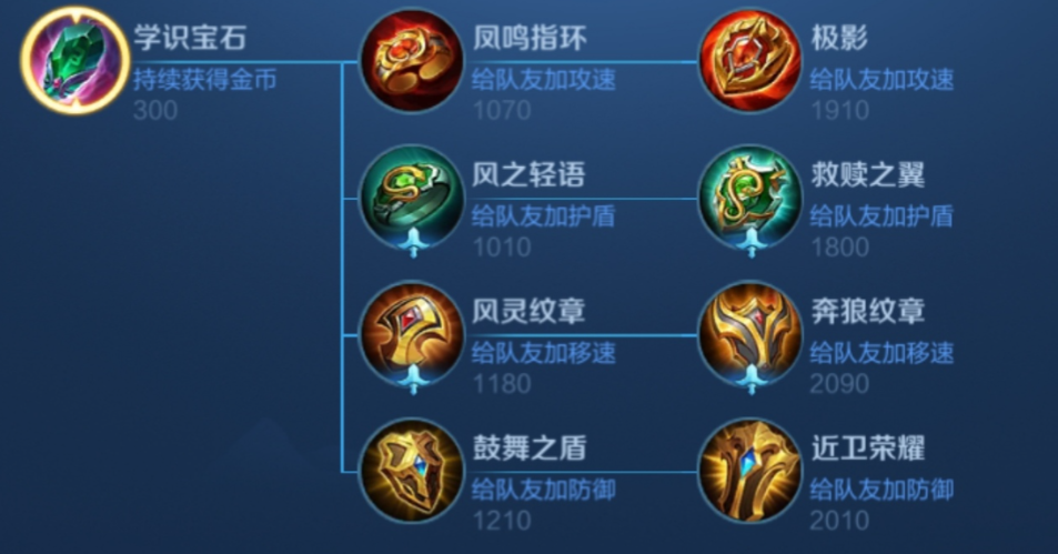 王者荣耀辅助铭文出装有哪些 王者荣耀辅助铭文出装有哪些