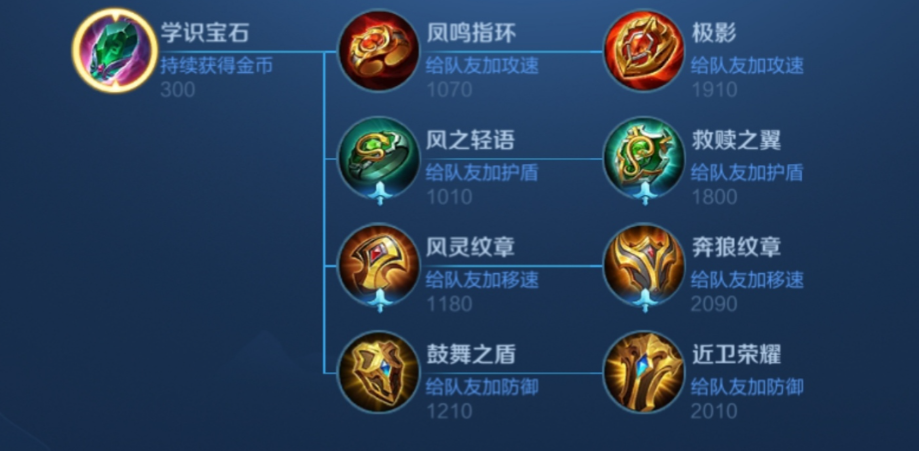 王者荣耀小明出装铭文怎么搭配