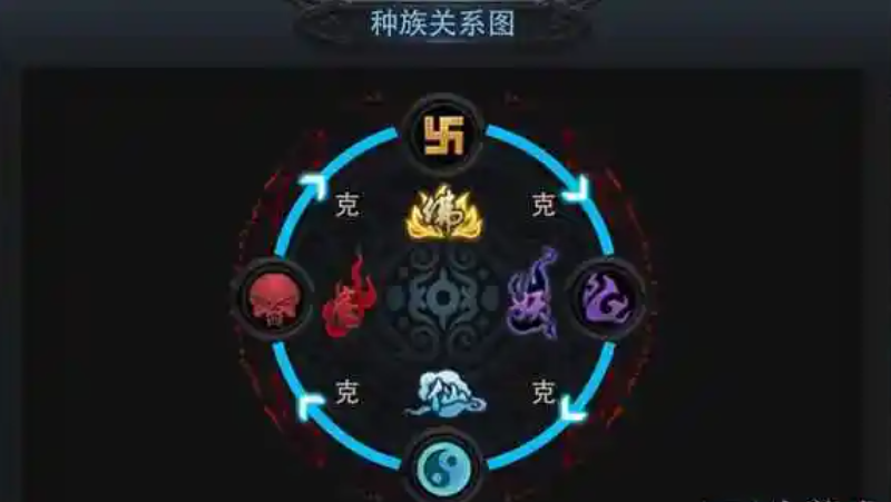 乱斗西游2平民玩什么英雄好