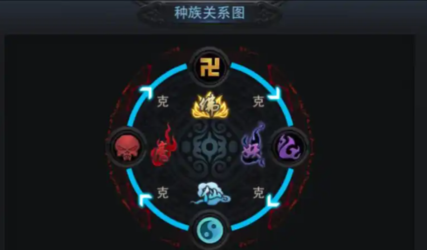 乱斗西游2如何搭配阵容