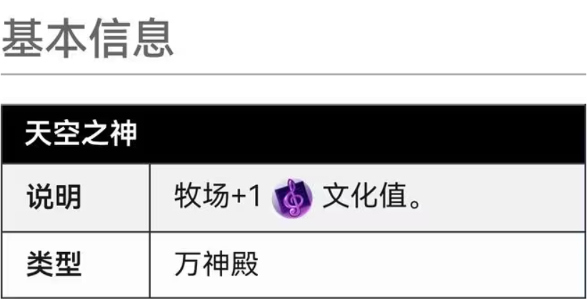 文明6斯基泰选什么万神殿